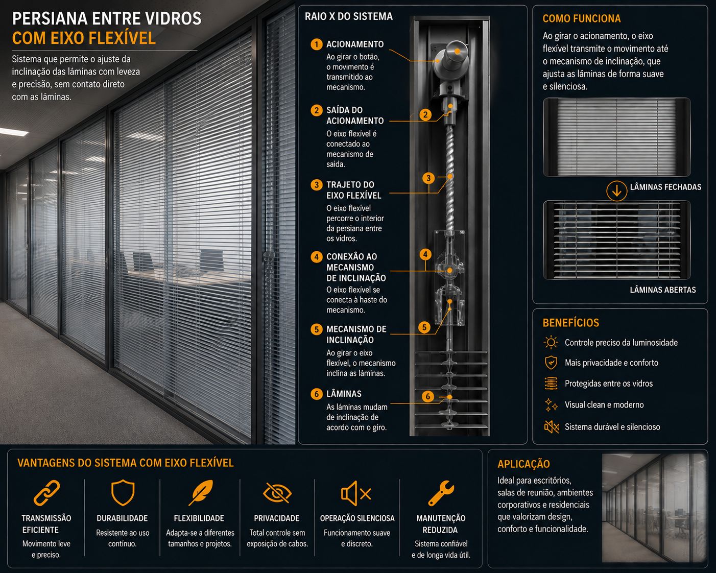 Ilustração conceitual de aplicação do eixo flexível em persianas entre vidros